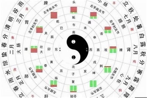 八字看格局|八字算命器